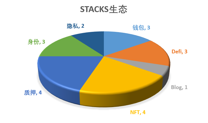 比特币生态的新视角：从基石到桥梁 未来这些项目值得关注