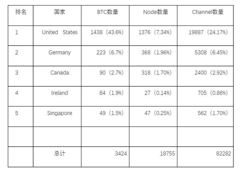 比特币生态的新视角：从基石到桥梁 未来这些项目值得关注