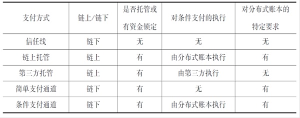 邹传伟：跨链技术的经济学分析