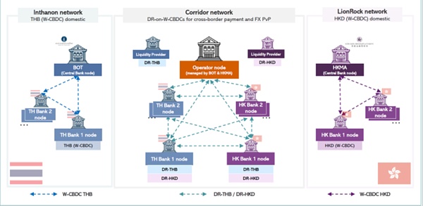 邹传伟：跨链技术的经济学分析