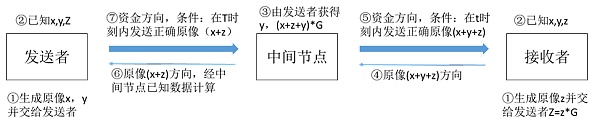 邹传伟：跨链技术的经济学分析