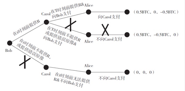 邹传伟：跨链技术的经济学分析