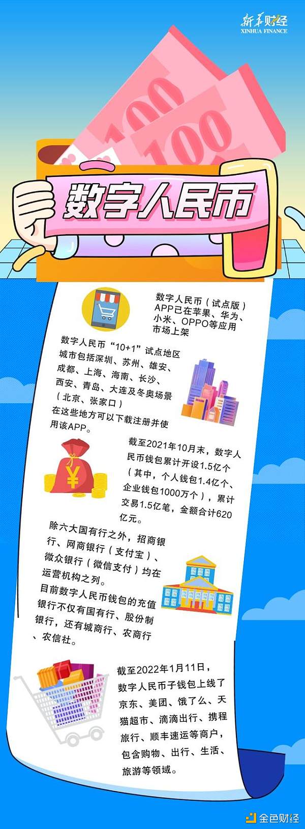 应用场景覆盖吃穿住用行 数字人民币“真香”