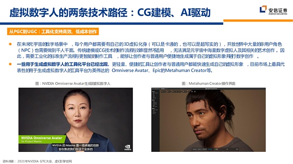 虚拟数字人与NFT的交集：IP孵化与商业化的新逻辑