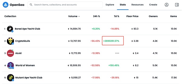 比特币之后又一大财富机遇？一份你看得懂的NFT“入坑指南”