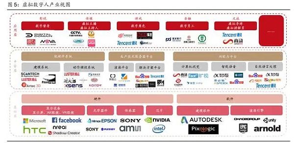 2022年影视行业元宇宙研究报告