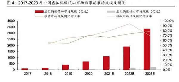 2022年影视行业元宇宙研究报告