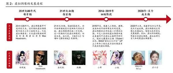 2022年影视行业元宇宙研究报告