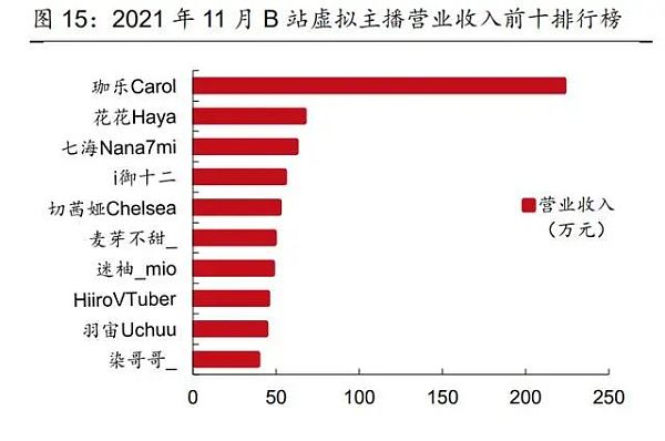 2022年影视行业元宇宙研究报告
