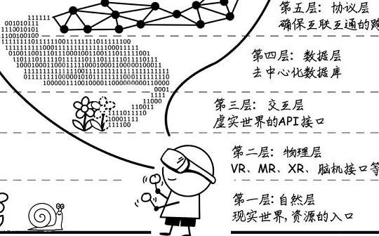 人类新梦想：元宇宙的“42条共识”