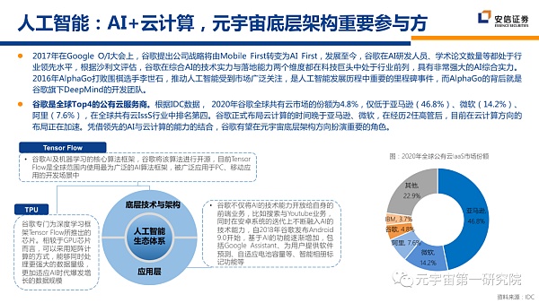 北大×安信：元宇宙2022 蓄积的力量