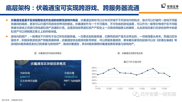 北大×安信：元宇宙2022 蓄积的力量