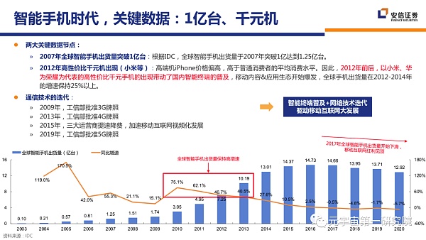 北大×安信：元宇宙2022 蓄积的力量