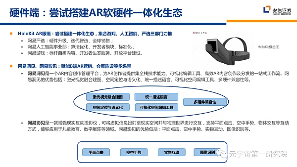 北大×安信：元宇宙2022 蓄积的力量