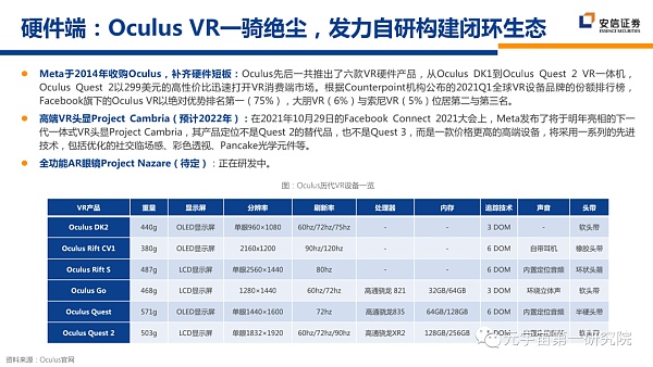 北大×安信：元宇宙2022 蓄积的力量