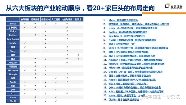 北大×安信：元宇宙2022 蓄积的力量