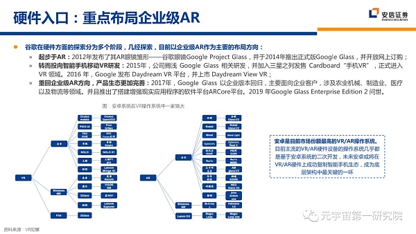 北大×安信：元宇宙2022 蓄积的力量