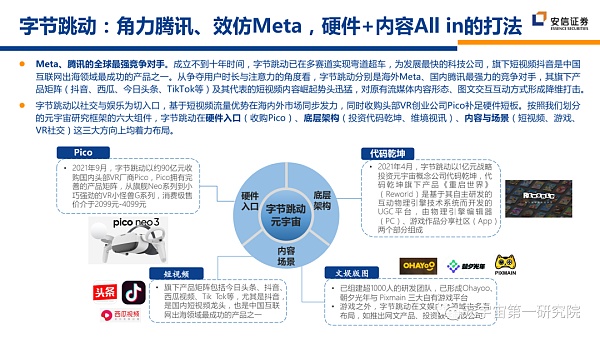 北大×安信：元宇宙2022 蓄积的力量