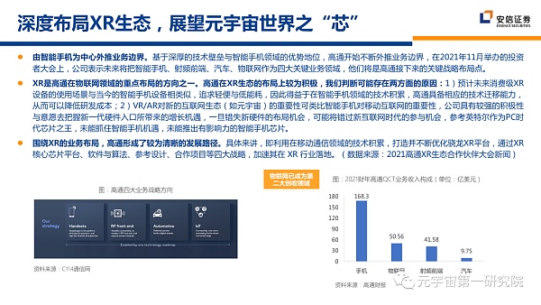 北大×安信：元宇宙2022 蓄积的力量