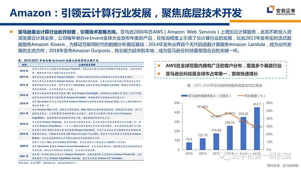 北大×安信：元宇宙2022 蓄积的力量