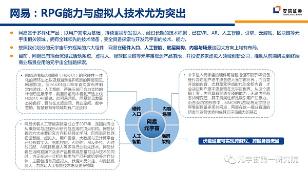 北大×安信：元宇宙2022 蓄积的力量