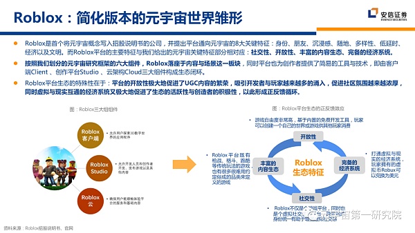 北大×安信：元宇宙2022 蓄积的力量