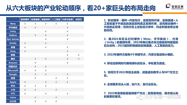 北大×安信：元宇宙2022 蓄积的力量