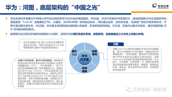 北大×安信：元宇宙2022 蓄积的力量