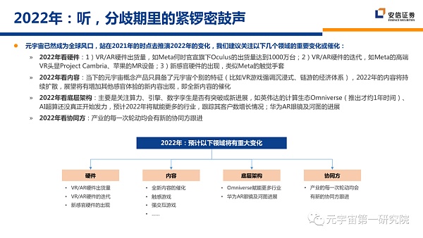 北大×安信：元宇宙2022 蓄积的力量