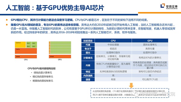 北大×安信：元宇宙2022 蓄积的力量