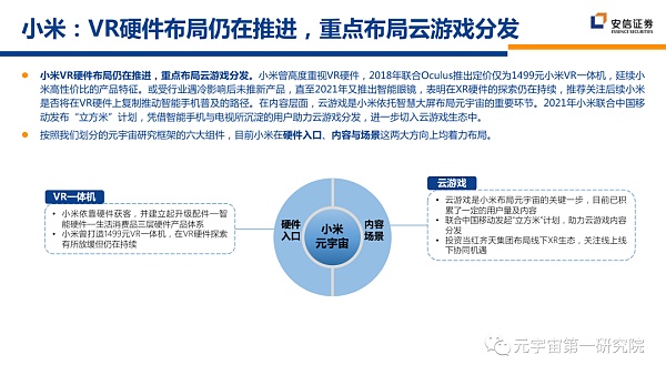 北大×安信：元宇宙2022 蓄积的力量