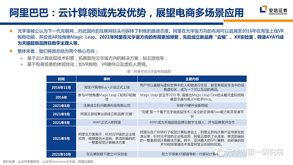 北大×安信：元宇宙2022 蓄积的力量
