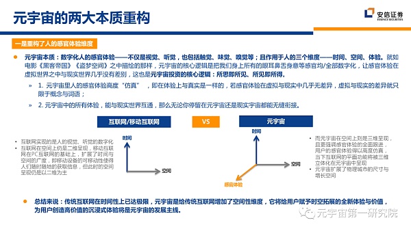 北大×安信：元宇宙2022 蓄积的力量