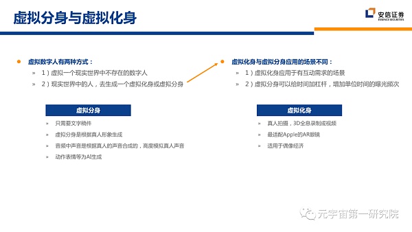 北大×安信：元宇宙2022 蓄积的力量