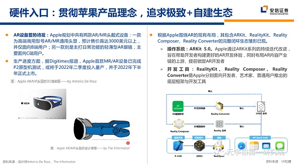 北大×安信：元宇宙2022 蓄积的力量