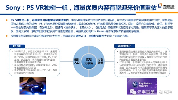 北大×安信：元宇宙2022 蓄积的力量