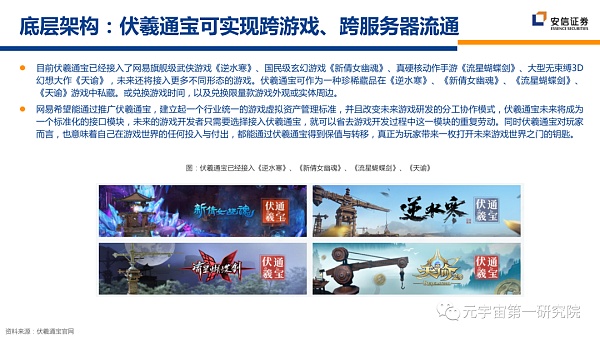 北大×安信：元宇宙2022 蓄积的力量