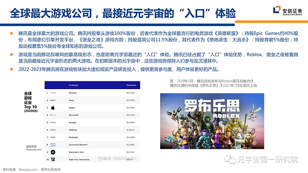 北大×安信：元宇宙2022 蓄积的力量