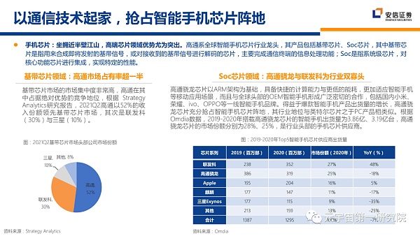 北大×安信：元宇宙2022 蓄积的力量