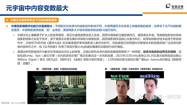 北大×安信：元宇宙2022 蓄积的力量