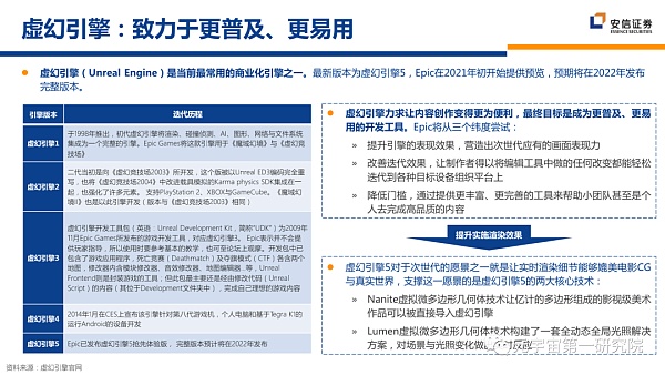北大×安信：元宇宙2022 蓄积的力量