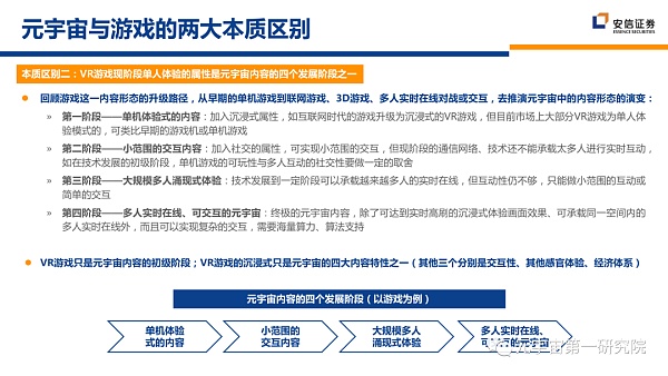 北大×安信：元宇宙2022 蓄积的力量
