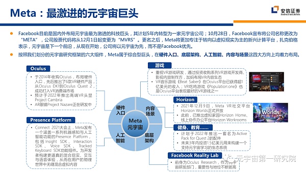北大×安信：元宇宙2022 蓄积的力量