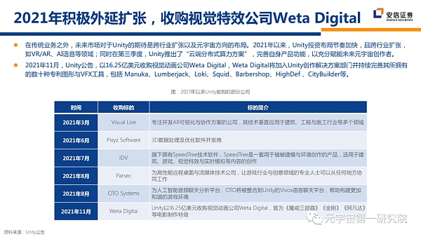 北大×安信：元宇宙2022 蓄积的力量
