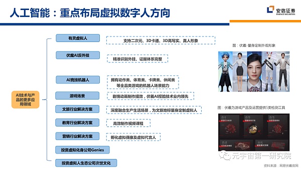 北大×安信：元宇宙2022 蓄积的力量