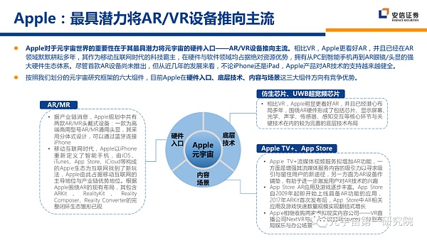 北大×安信：元宇宙2022 蓄积的力量