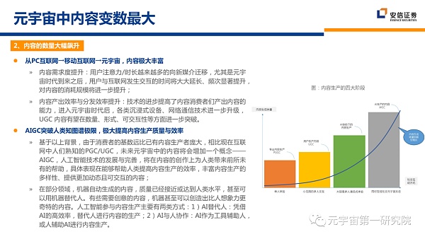 北大×安信：元宇宙2022 蓄积的力量