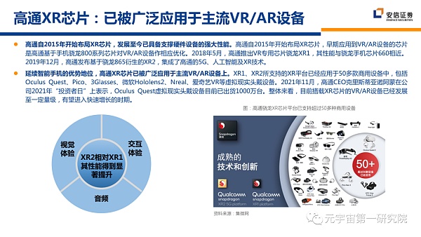 北大×安信：元宇宙2022 蓄积的力量