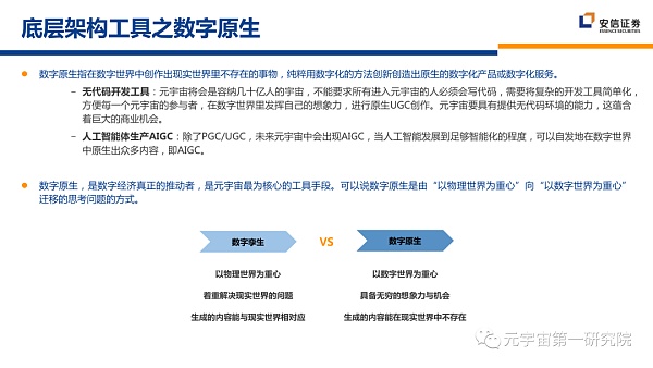 北大×安信：元宇宙2022 蓄积的力量
