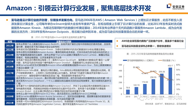 北大×安信：元宇宙2022 蓄积的力量